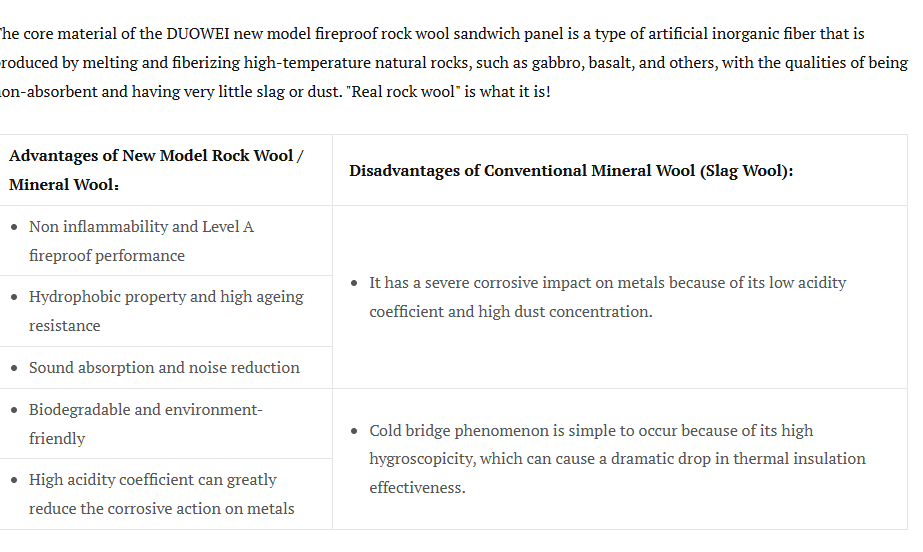 Fire Resistance Rock Wool Mineral Wool Sandwich Panel for Roof